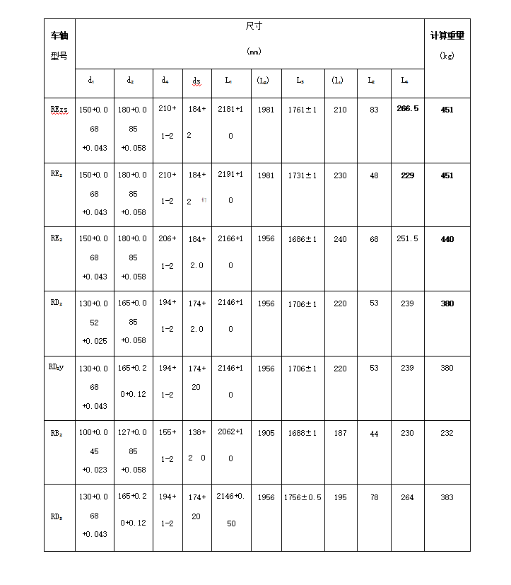 기차 축 무게