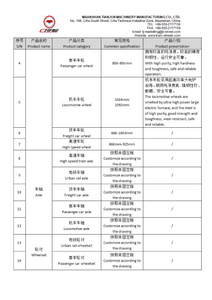 Maanshan Tianjun Prodcut 목록