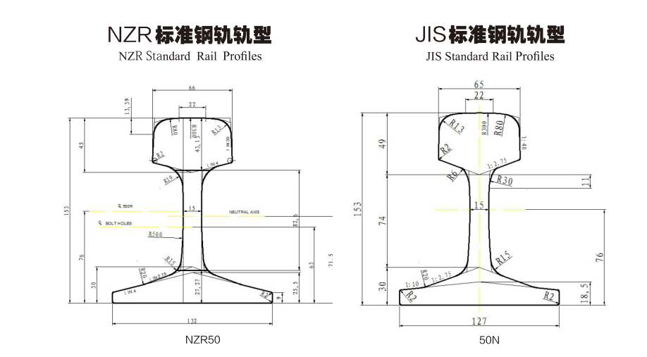 NZR (JIS) 표준 철도 프로파일