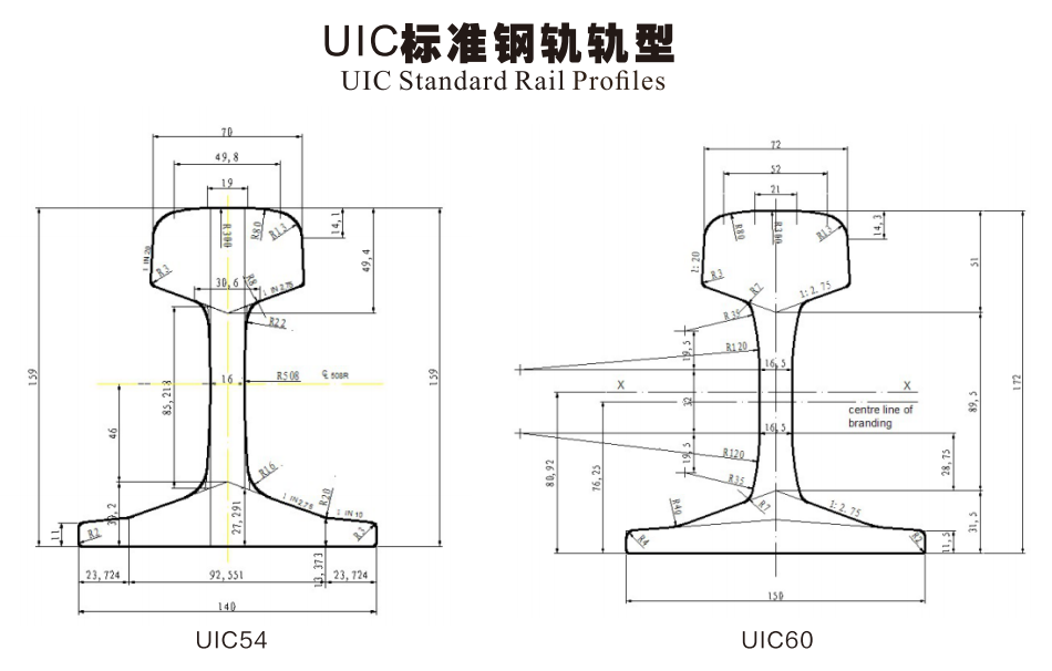 UIC 표준 레일 프로파일